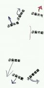 简约卡通皮肤