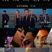 BIGBANG个性的清新帅气头像