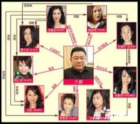 刘銮雄睡过的女明星盘点 刘銮雄老婆简介 刘銮雄玩过的女人