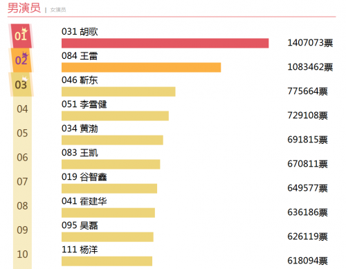 2016金鹰节嘉宾名单阵容_2016年金鹰节嘉宾