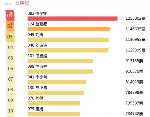 2016金鹰节嘉宾名单阵容_2016年金鹰节嘉宾
