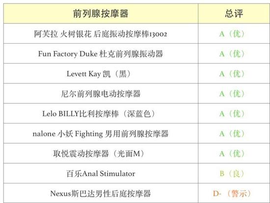 解救单身狗 优恪测评30款性玩具