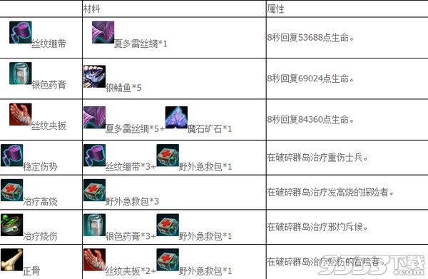 魔兽世界急救怎么升级到800 急救1-800的方法教程