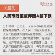 人民币贬值的利弊分析文字图