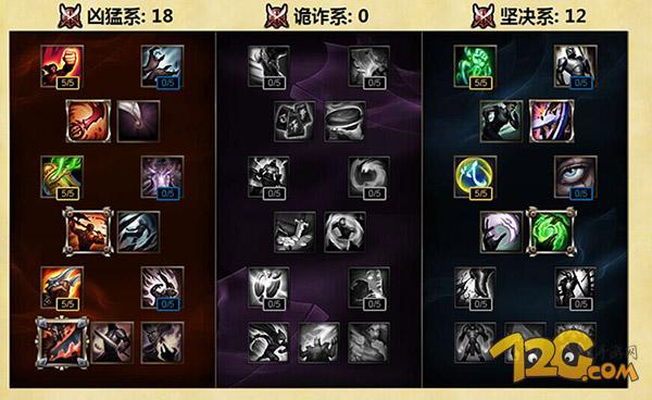 LOL男枪S6符文天赋加点 S6法外狂徒男枪出装攻略