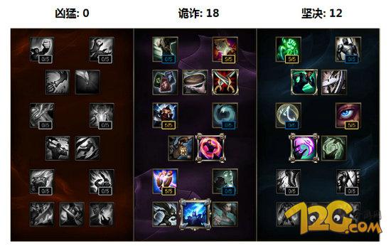 LOL飞机s6天赋符文出装 LOL中路霸主飞机登顶