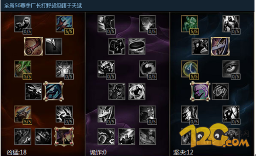 LOLS6职业选手打野盲僧瞎子天赋加点解析 揭秘LOL越战越勇的追