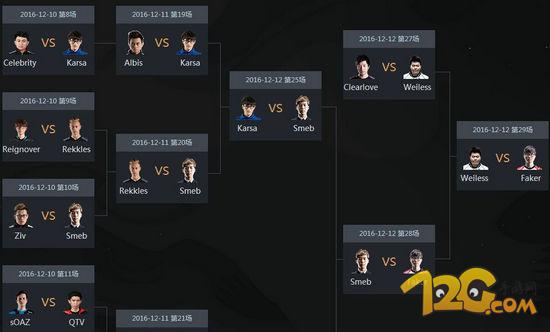 LOL2016全明星竞猜分析 LOL2016全明星赛竞猜狂欢网址