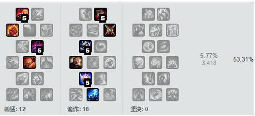 LOL新版本盲僧刷野技巧出装教学 lol盲僧打野天赋符文攻略