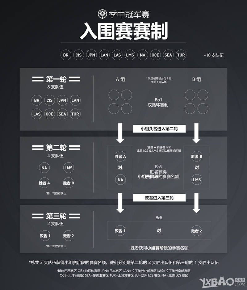 2017msi季中邀请赛什么时候开赛 2017MSI季中邀请赛开赛时间一览